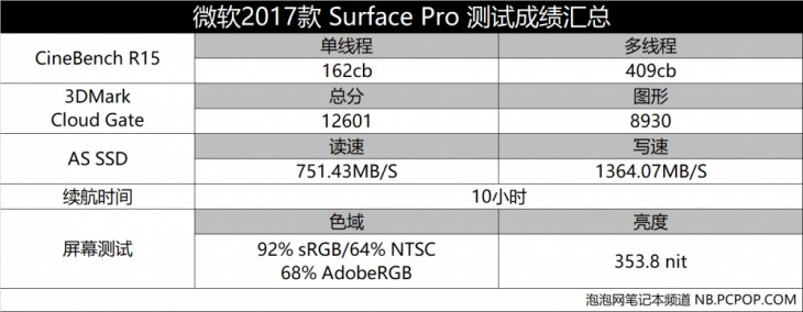 微软surfacepro3对比ipadpro,surfacego与surfacepro