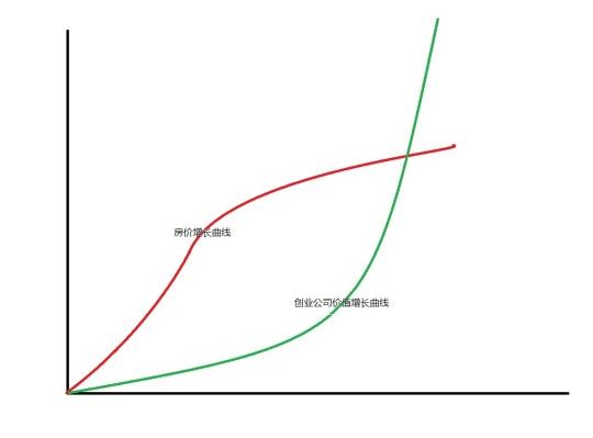 朋友合伙创业股权怎样分配,合伙创业最佳股权分配