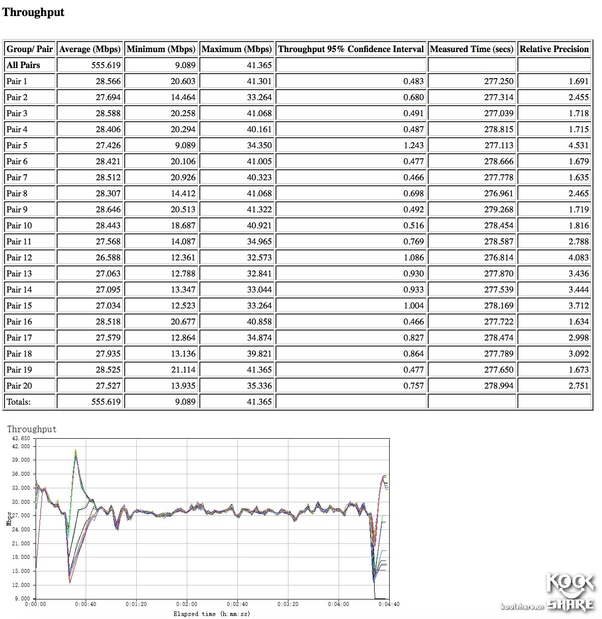 googlewifi璇勬祴,googlewifi鎷嗘満鏁欑▼