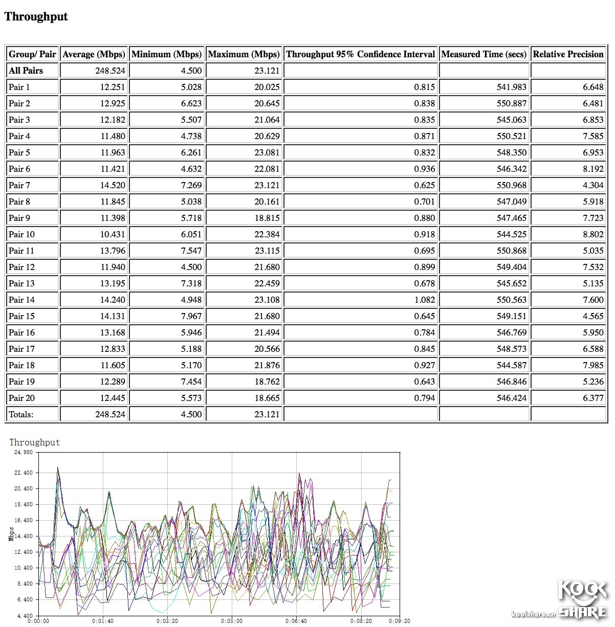 googlewifi璇勬祴,googlewifi鎷嗘満鏁欑▼