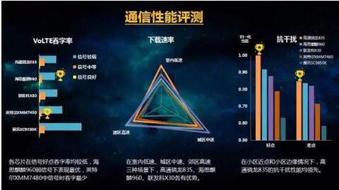 高通骁龙835发展史,高通骁龙835现在还能战吗