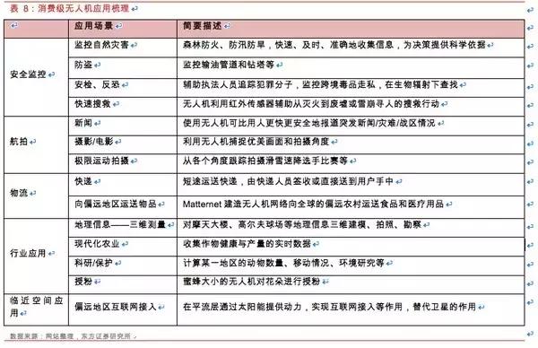 无人机的基础知识大全,无人机干货教程