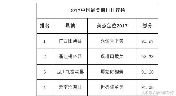 对不起，我要去黑龙江抚远了！