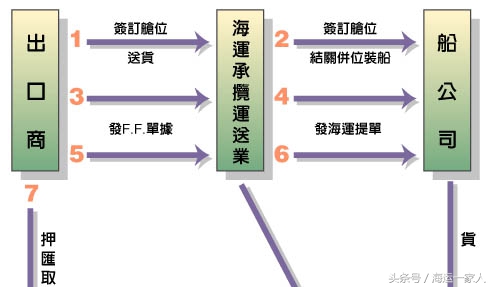 马来西亚海运双清操作,澳大利亚海运双清服务