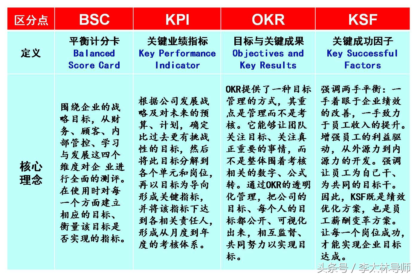 绩效考核与绩效管理方案,如何合理的制定绩效考核方案