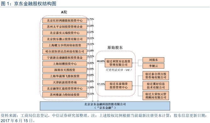 金融科技行业深度研究报告,金融科技深度研究报告