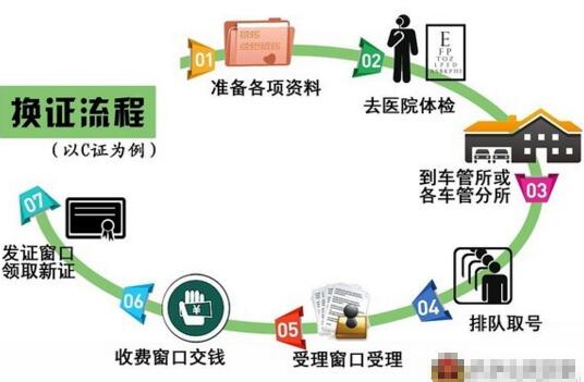 驾驶证到期必须要到车管所换证吗,驾驶证到期如何到车管所换证