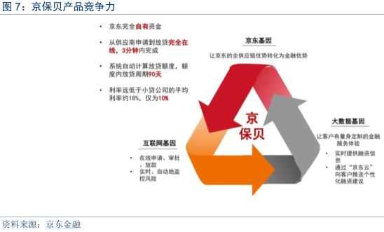金融科技行业深度研究报告,金融科技深度研究报告