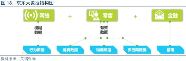 金融科技行业深度研究报告,金融科技深度研究报告