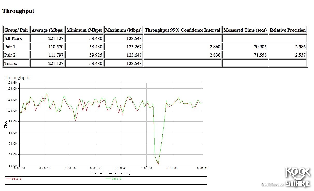 googlewifi璇勬祴,googlewifi鎷嗘満鏁欑▼