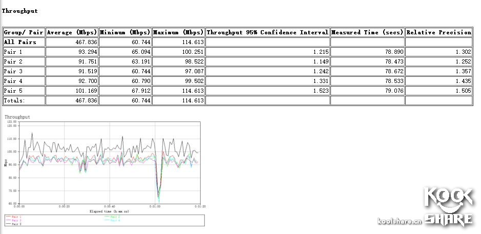 googlewifi璇勬祴,googlewifi鎷嗘満鏁欑▼