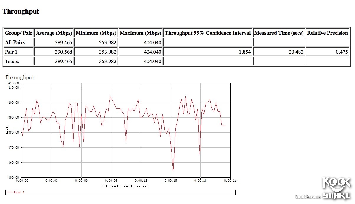 googlewifi璇勬祴,googlewifi鎷嗘満鏁欑▼