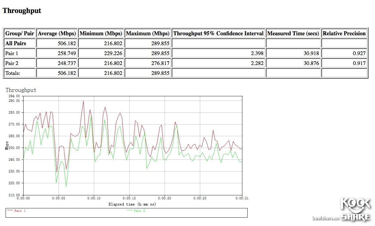 googlewifi璇勬祴,googlewifi鎷嗘満鏁欑▼