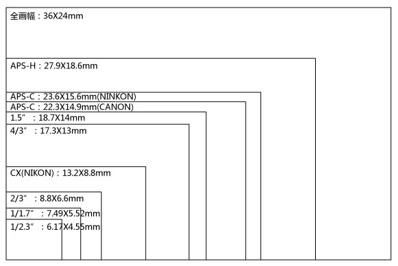 新手500元的预算买什么相机好,新手买什么相机合适拍人像和风景