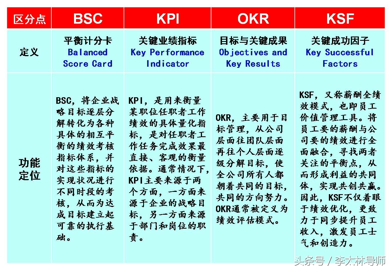 绩效考核与绩效管理方案,如何合理的制定绩效考核方案
