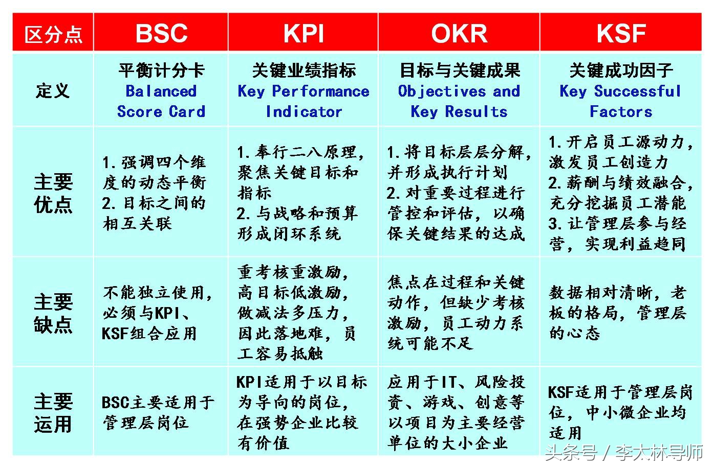 绩效考核与绩效管理方案,如何合理的制定绩效考核方案