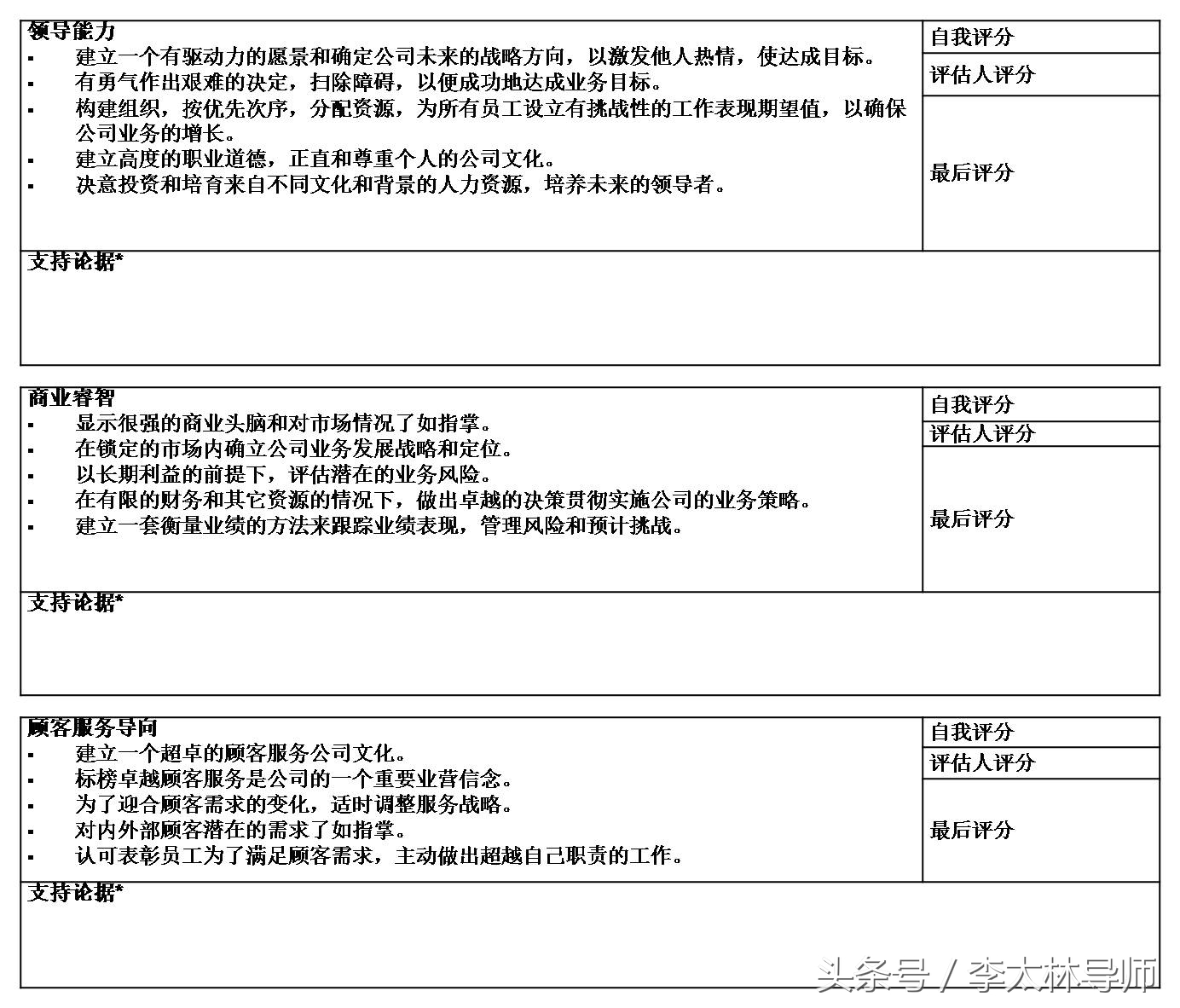 绩效考核与绩效管理方案,如何合理的制定绩效考核方案