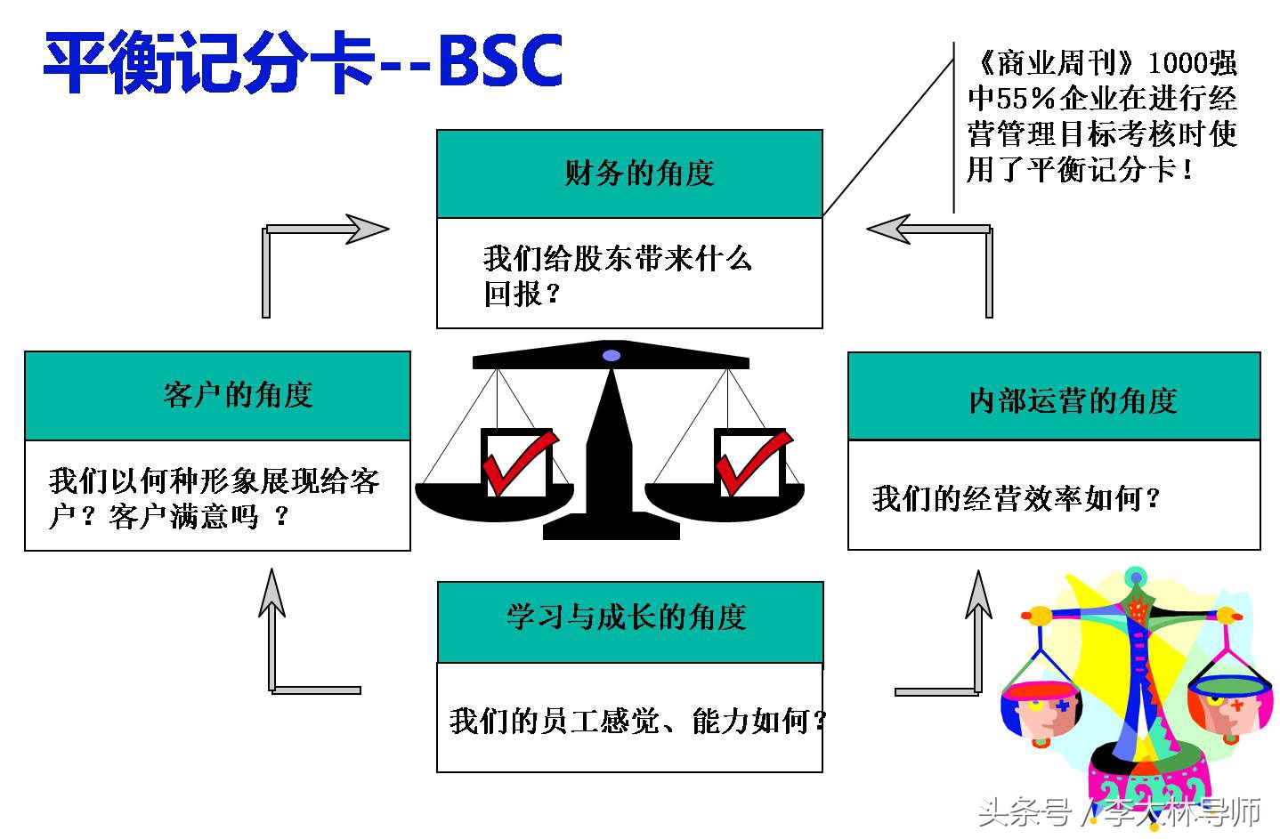 绩效考核与绩效管理方案,如何合理的制定绩效考核方案