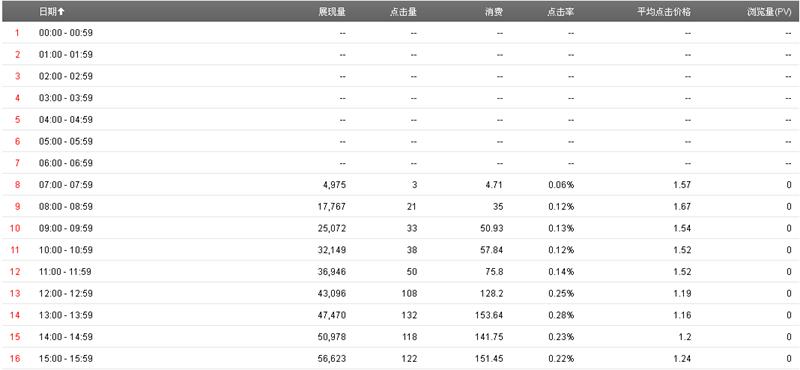 怎样做百度推广即省钱又有效