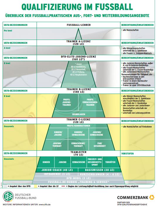 一个教练能够怎么发展自己,一个教练的素质