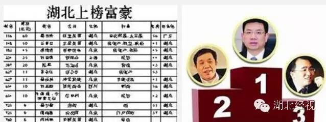 ​假如没有湖北，中国竟然会变成这样！这些和你我都有关