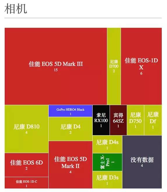 5dmarkiv评测,5dmarkiv啥时候出的