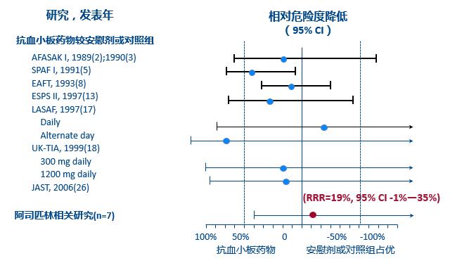 冠心病合并房颤的抗凝治疗,房颤射频消融术后抗凝治疗多久