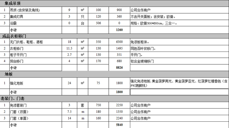 目前石家庄100平米装修费用,石家庄90平装修全包大概多少钱