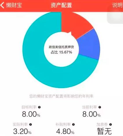 两轮融资8000万，懒财网如何在互联网金融血腥红海中突围而出？