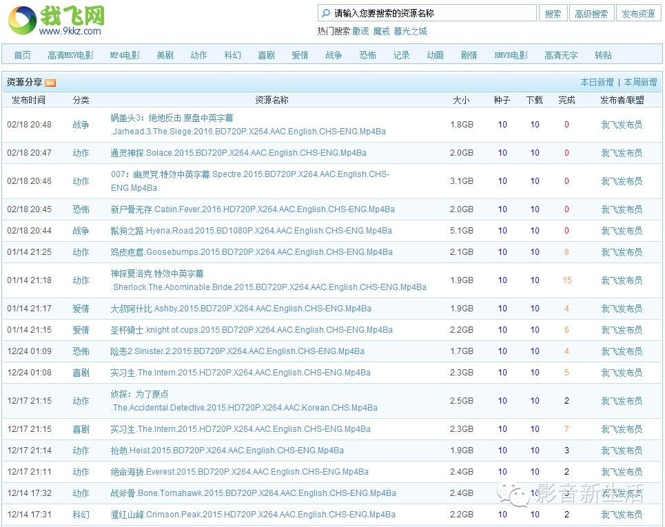 更新电影高清资源去哪里找,超清电影资源去哪里下