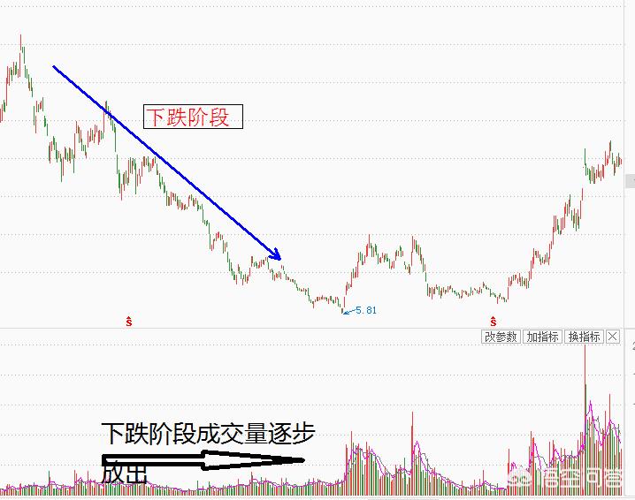 满仓被套怎么解决,洗盘被套怎么处理