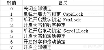win7开机时如何自动打开numlock,电脑numlock键自动关闭