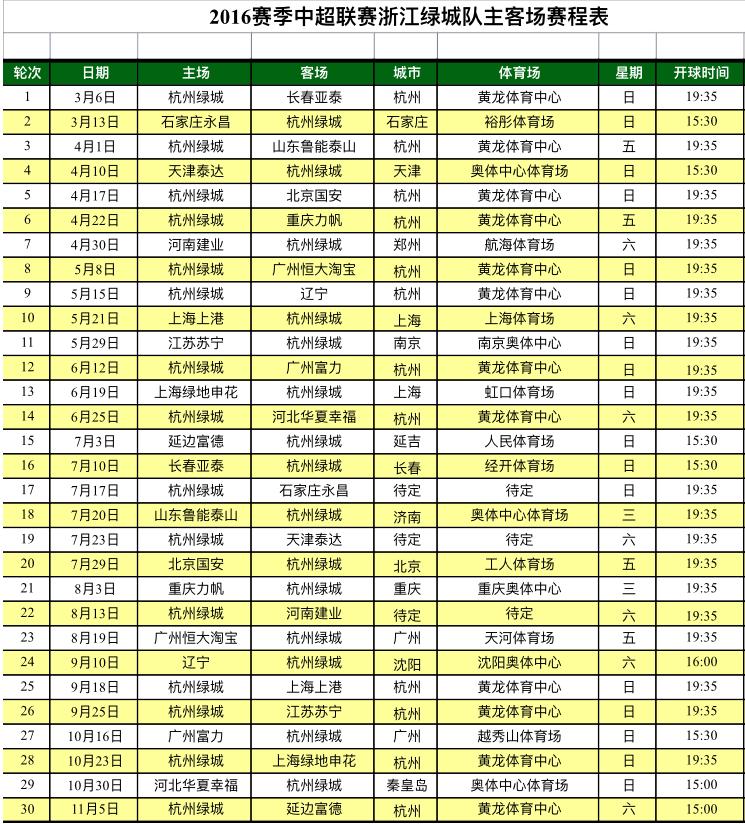 洪明甫杭州绿城,洪明甫讲述绿城青训