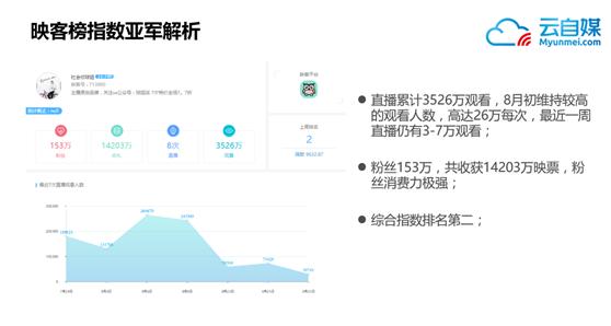 中国十大网红网络直播,当今网红直播排行榜