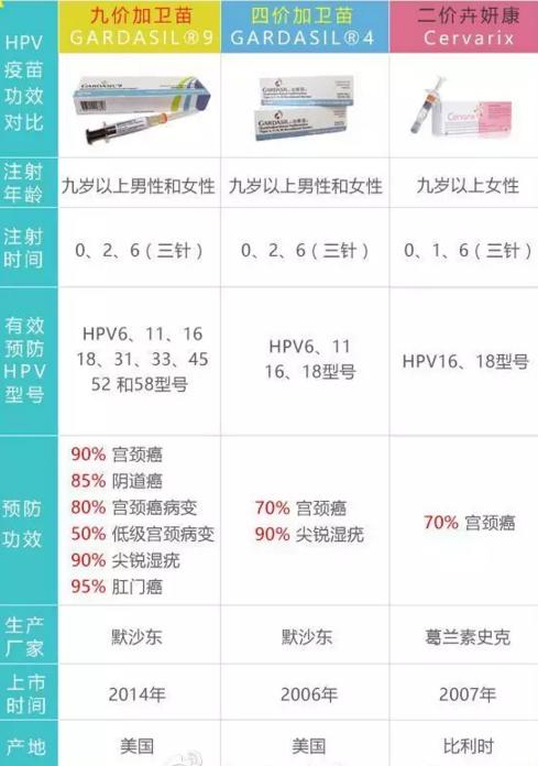 昆明哪里能够打四价宫颈癌疫苗,昆明哪里能够打九价宫颈癌疫苗