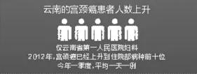 昆明哪里能够打四价宫颈癌疫苗,昆明哪里能够打九价宫颈癌疫苗