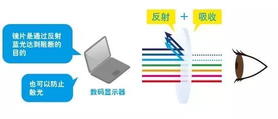 德普都在戴的波士顿款，专业级防蓝光护目镜，彩虹镜腿随便换