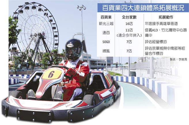 新光三越信义新天地店,新光三越百货广州