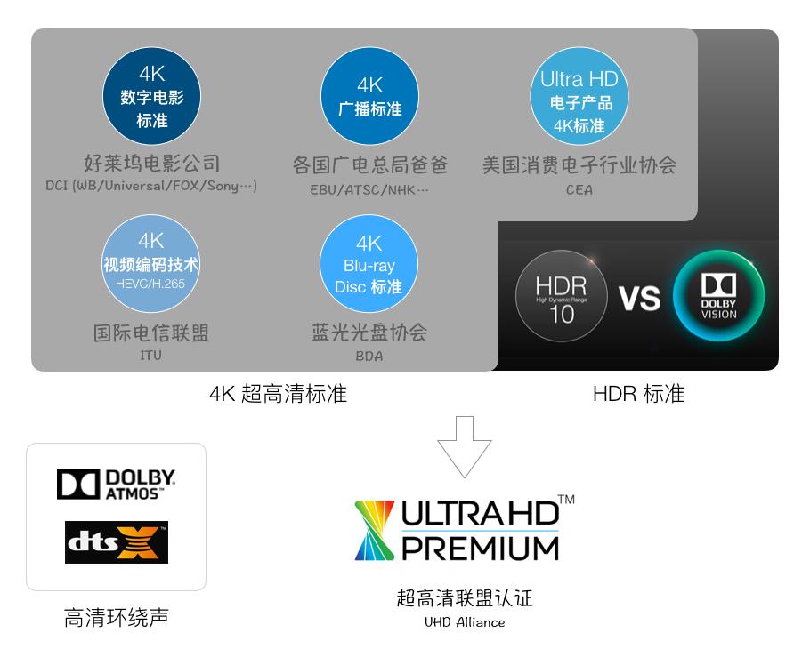 索尼最新75寸4k电视测评,索尼电视85寸电视系列深度评测