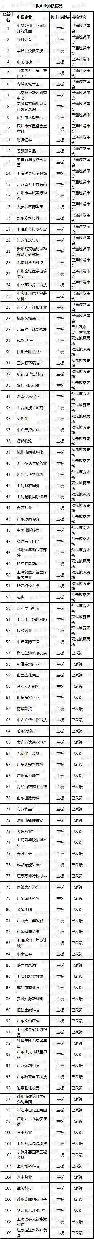 新三板小ipo上市公司,最新ipo公司排队上会名单