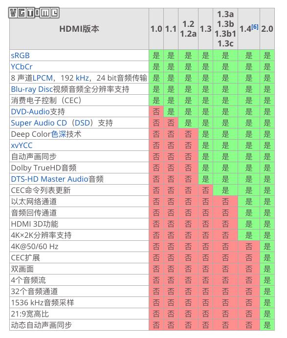 索尼最新75寸4k电视测评,索尼电视85寸电视系列深度评测