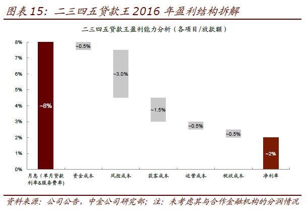 揭秘现金贷死灰复燃,撸网贷真实案例