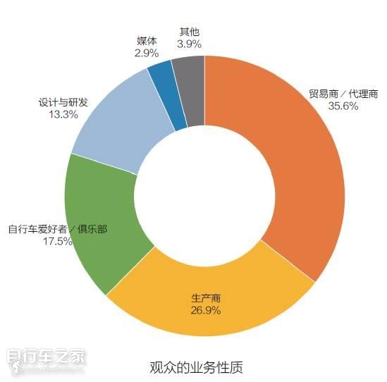 中国国际自行车展览会一共几天,中国国际自行车展览会在上海开幕
