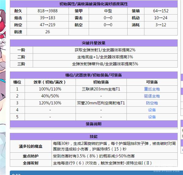碧蓝航线萌新推图阵容,碧蓝航线萌新练哪些船