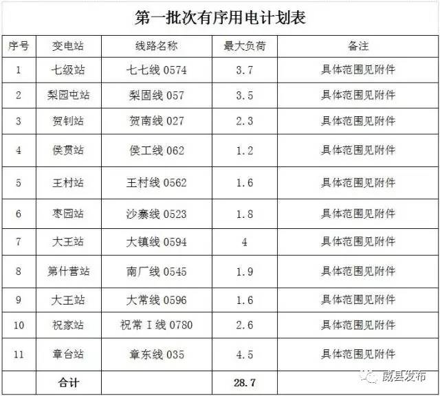 威县八月份有序供电 (威县居民错峰用电)