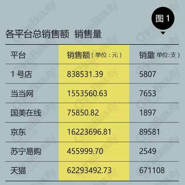 真正有效的素颜霜,最受欢迎的素颜霜