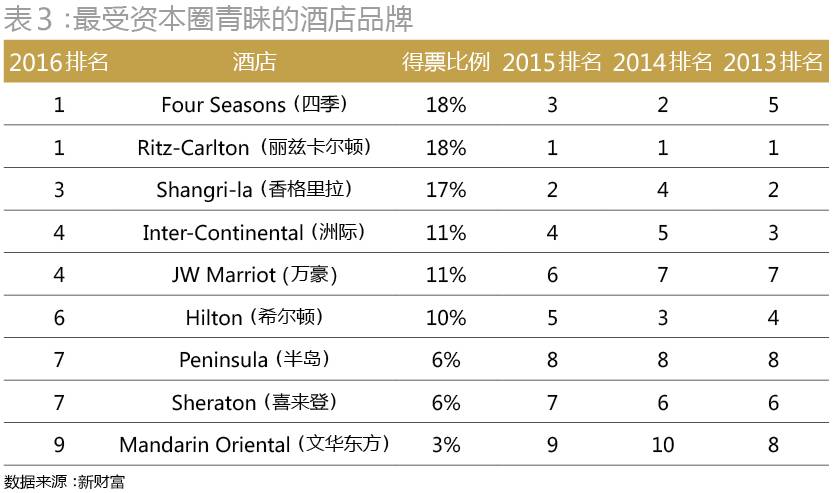 濂緢鍒版瀬鑷寸殑杞诲ア,濂緢鍒版瀬鑷寸殑琛ㄧ幇