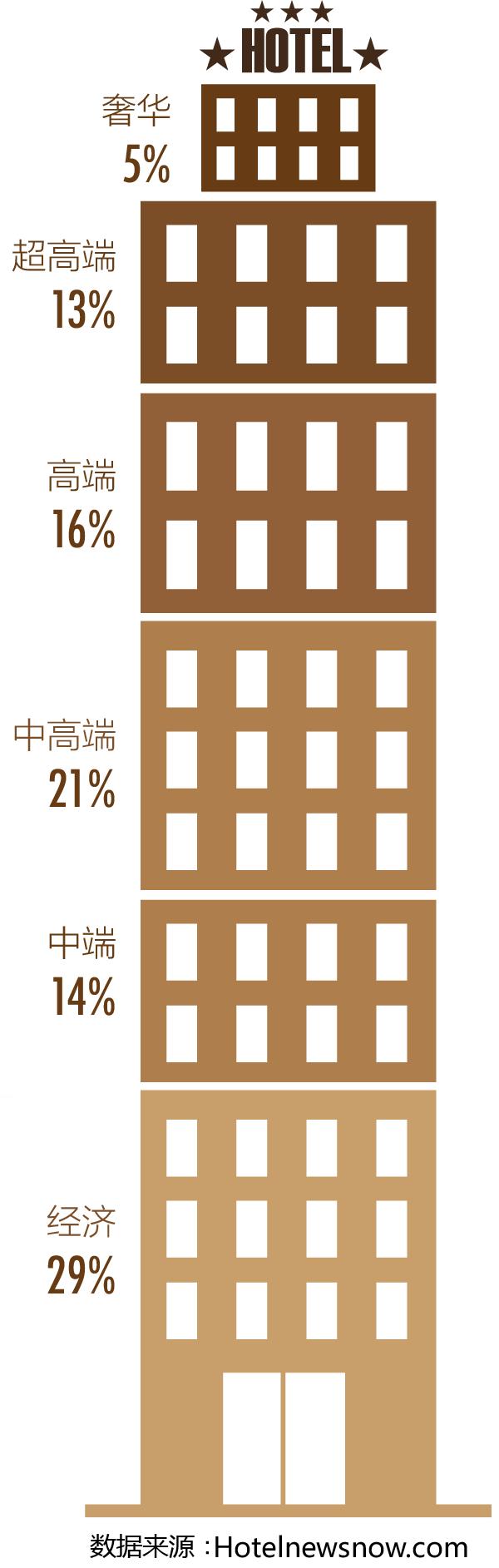 濂緢鍒版瀬鑷寸殑杞诲ア,濂緢鍒版瀬鑷寸殑琛ㄧ幇