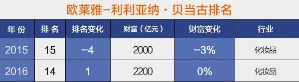 胡润全球富豪排行榜麦肯齐,胡润全球富豪榜美国