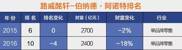 胡润全球富豪排行榜麦肯齐,胡润全球富豪榜美国